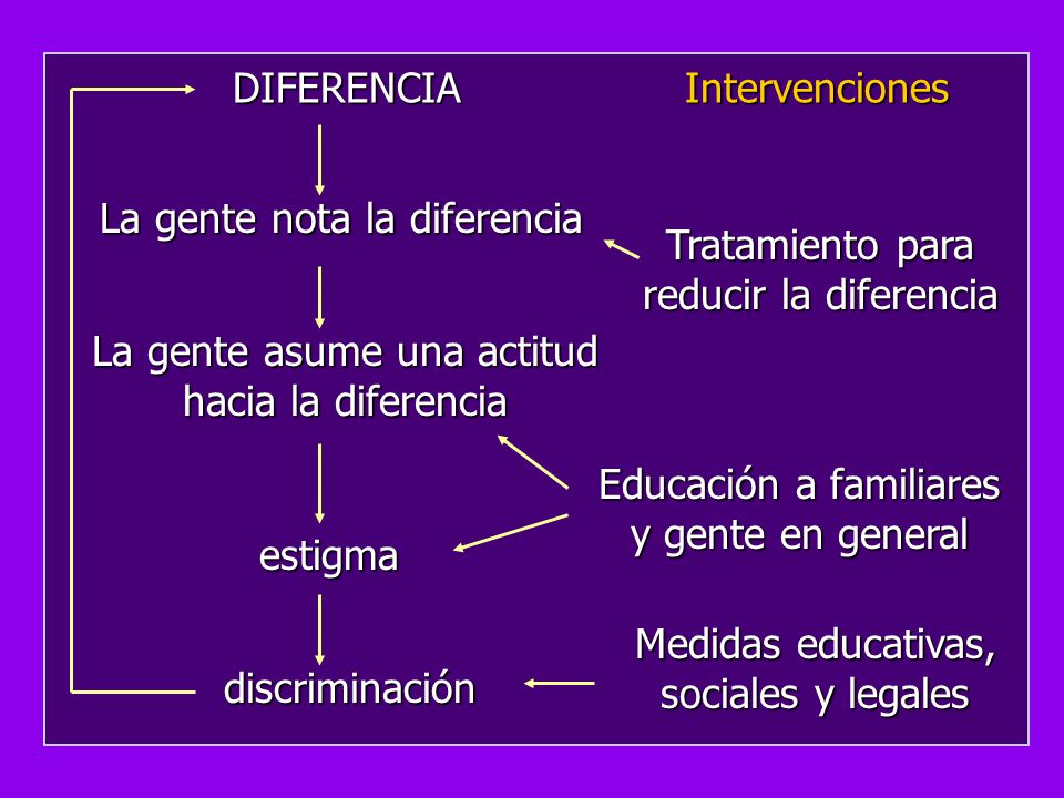 La gente nota la diferencia Tratamiento para reducir la diferencia