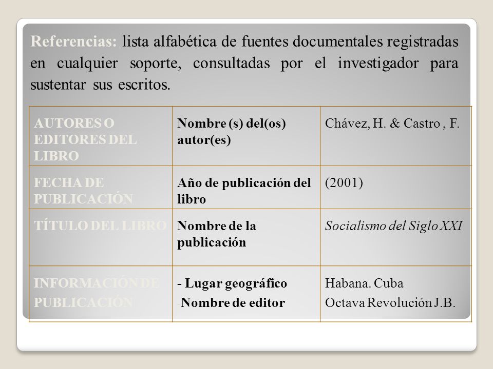 Referencias: lista alfabética de fuentes documentales registradas en cualquier soporte, consultadas por el investigador para sustentar sus escritos.