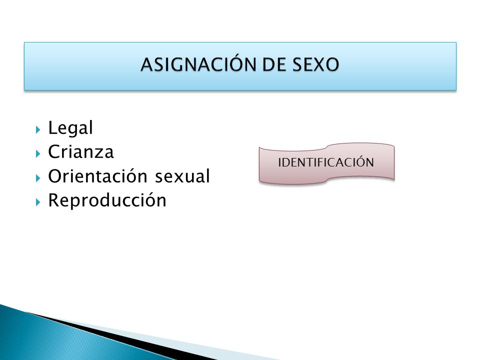 ASIGNACIÓN DE SEXO Legal Crianza Orientación sexual Reproducción