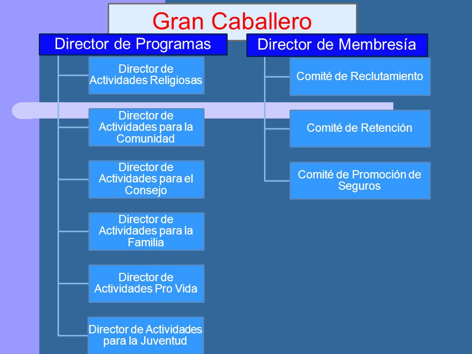 Gran Caballero Director de Programas Director de Membresía