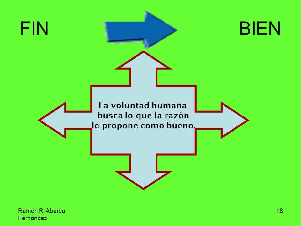 FIN BIEN La voluntad humana busca lo que la razón