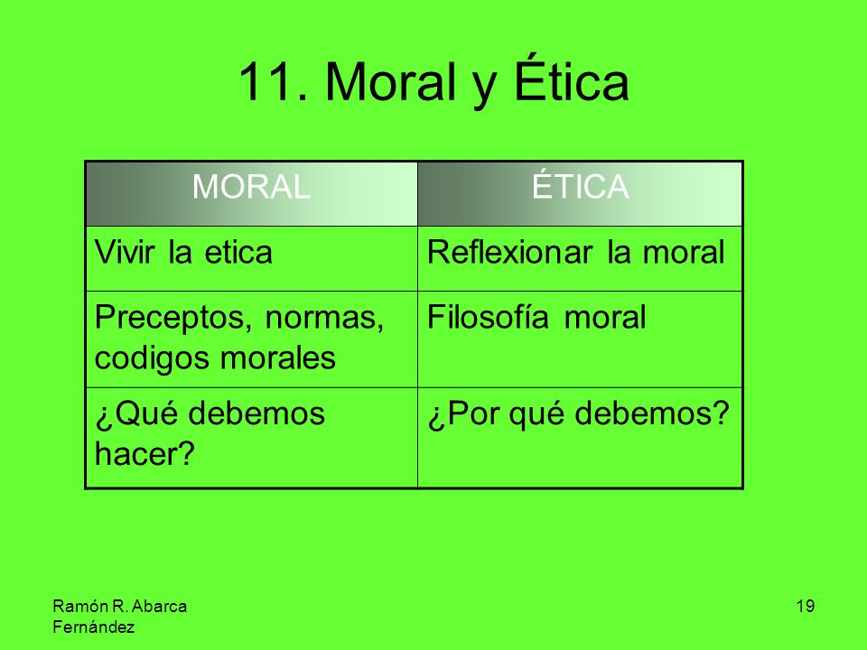 11. Moral y Ética MORAL ÉTICA Vivir la etica Reflexionar la moral