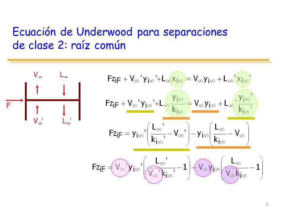 Ecuación de Underwood para separaciones de clase 2: raíz común