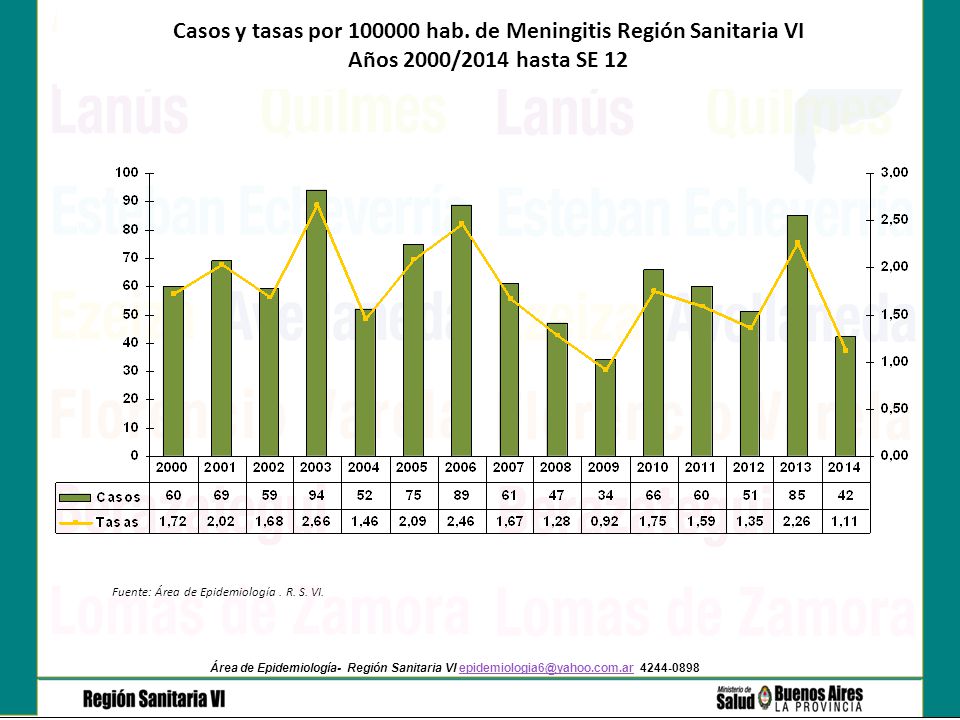 Casos y tasas por hab. de Meningitis Región Sanitaria VI Años 2000/2014 hasta SE 12