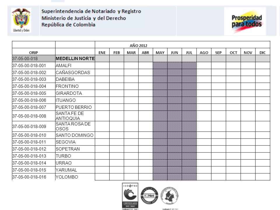 AÑO ORIP. ENE. FEB. MAR. ABR. MAY. JUN. JUL. AGO. SEP. OCT. NOV. DIC