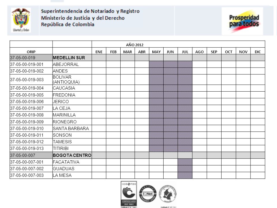 AÑO ORIP. ENE. FEB. MAR. ABR. MAY. JUN. JUL. AGO. SEP. OCT. NOV. DIC