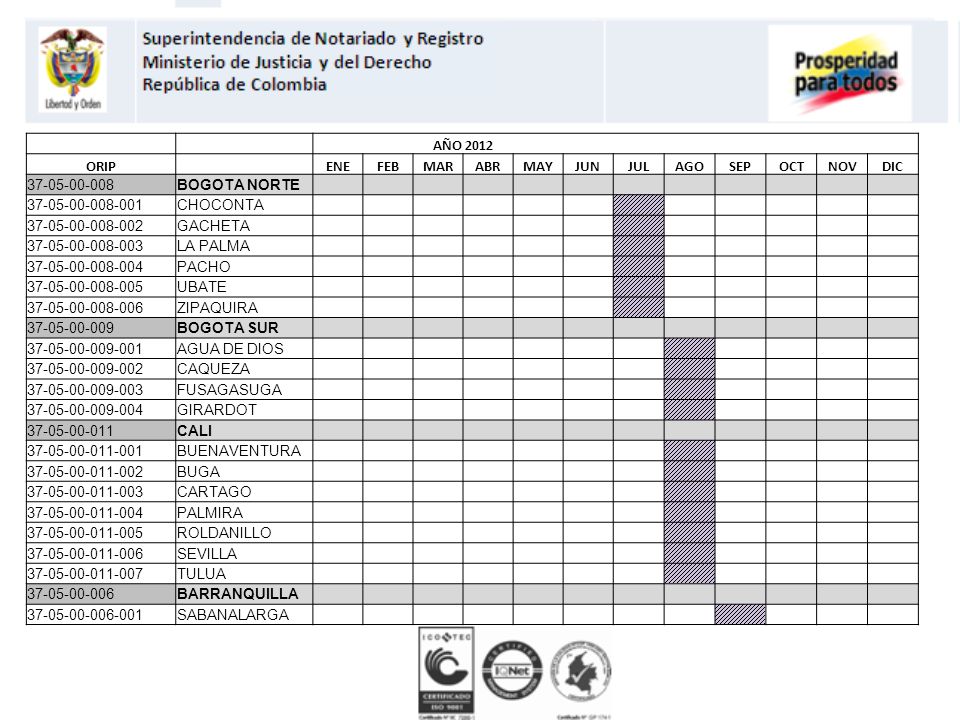 AÑO ORIP. ENE. FEB. MAR. ABR. MAY. JUN. JUL. AGO. SEP. OCT. NOV. DIC