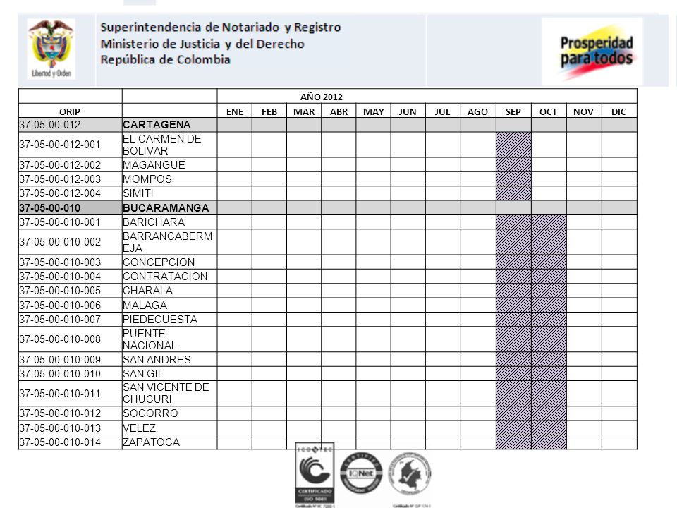 AÑO ORIP. ENE. FEB. MAR. ABR. MAY. JUN. JUL. AGO. SEP. OCT. NOV. DIC