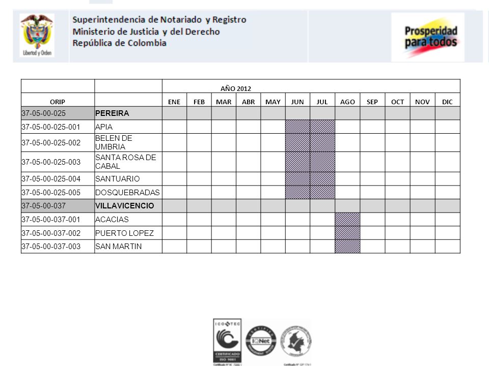 AÑO ORIP. ENE. FEB. MAR. ABR. MAY. JUN. JUL. AGO. SEP. OCT. NOV. DIC