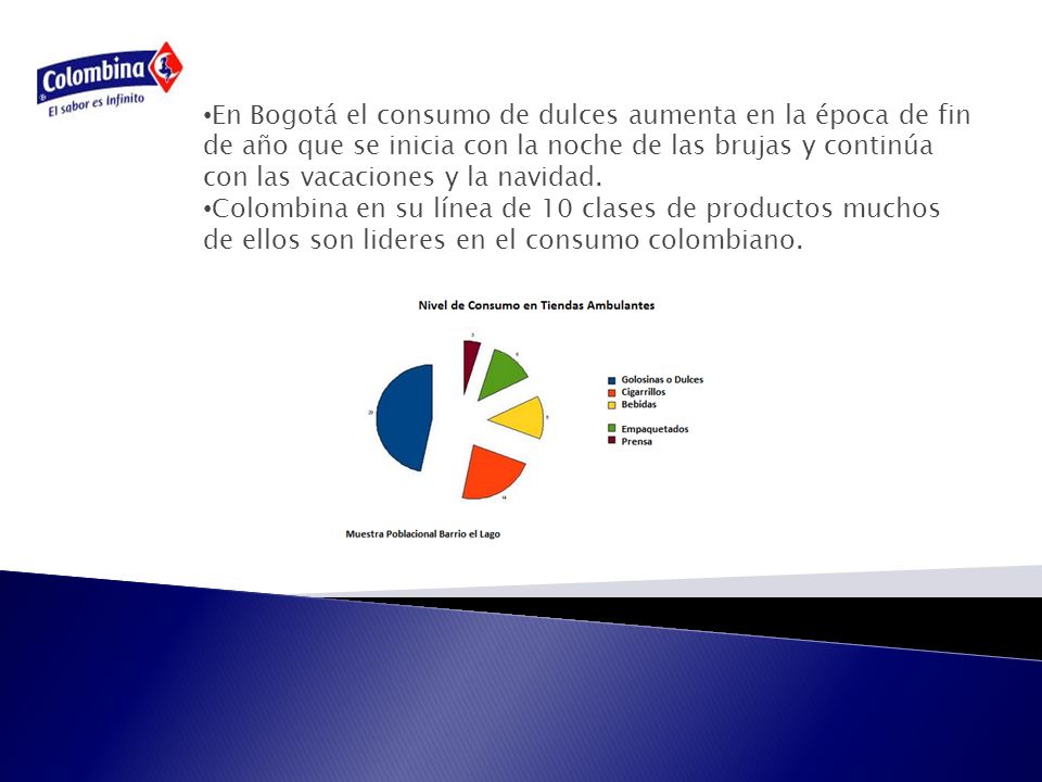 En Bogotá el consumo de dulces aumenta en la época de fin de año que se inicia con la noche de las brujas y continúa con las vacaciones y la navidad.
