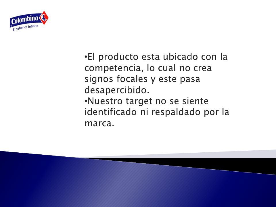 El producto esta ubicado con la competencia, lo cual no crea signos focales y este pasa desapercibido.
