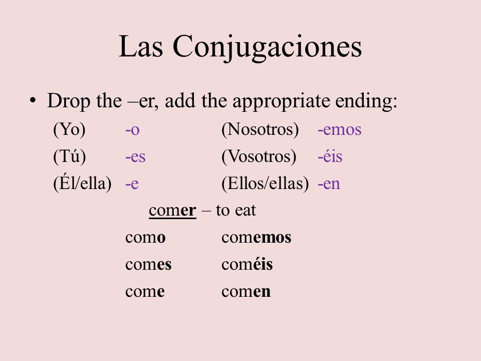 Las Conjugaciones Drop the –er, add the appropriate ending: