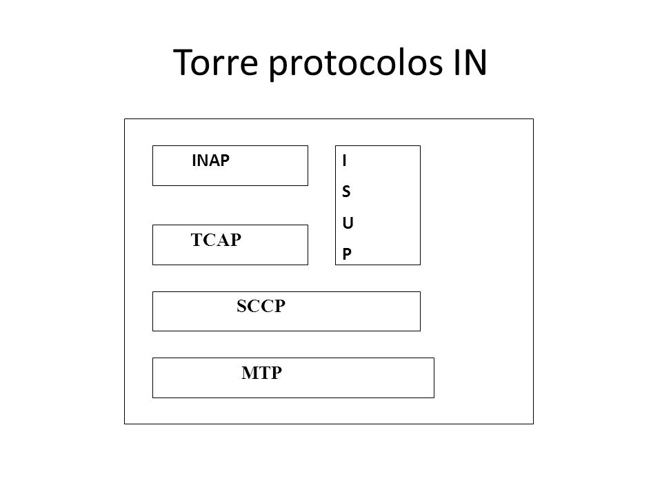 Torre protocolos IN INAP TCAP I S U P SCCP MTP