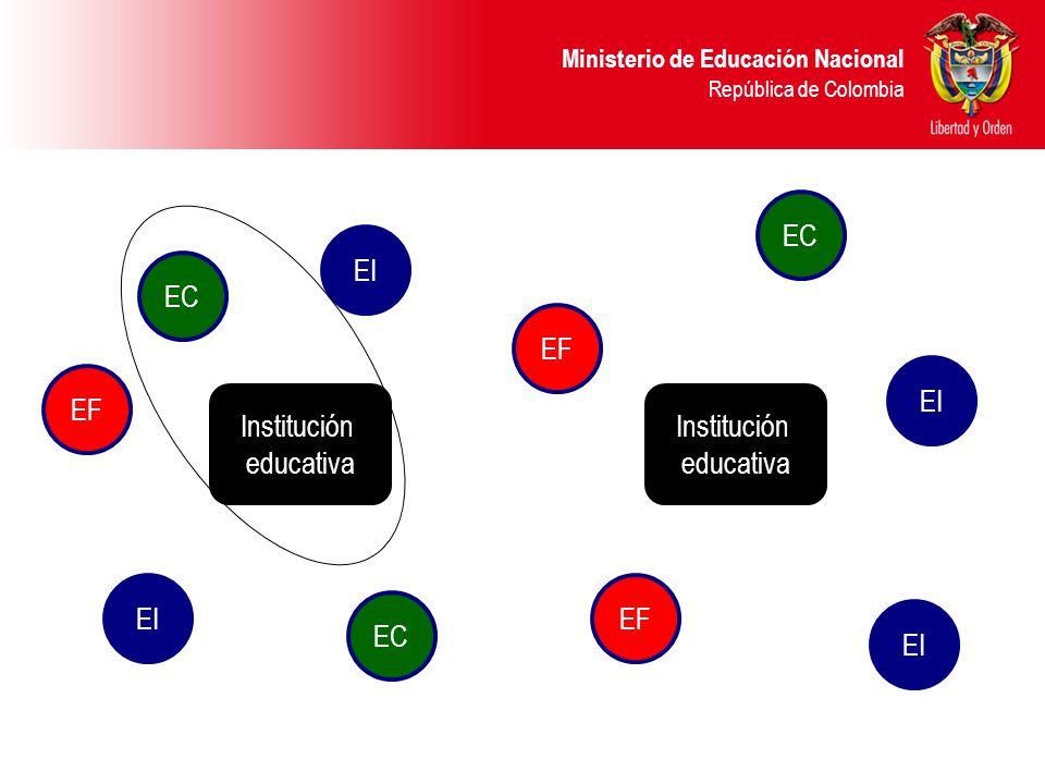 EC EI EC EF EI EF Institución educativa Institución educativa EI EF EC EI