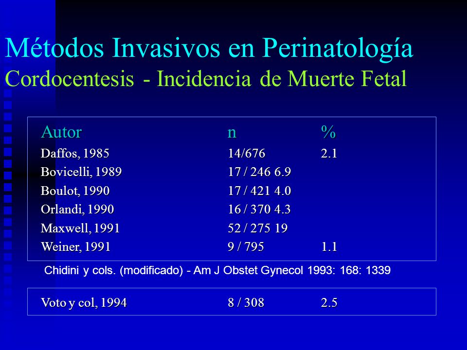 Métodos Invasivos en Perinatología Cordocentesis - Incidencia de Muerte Fetal