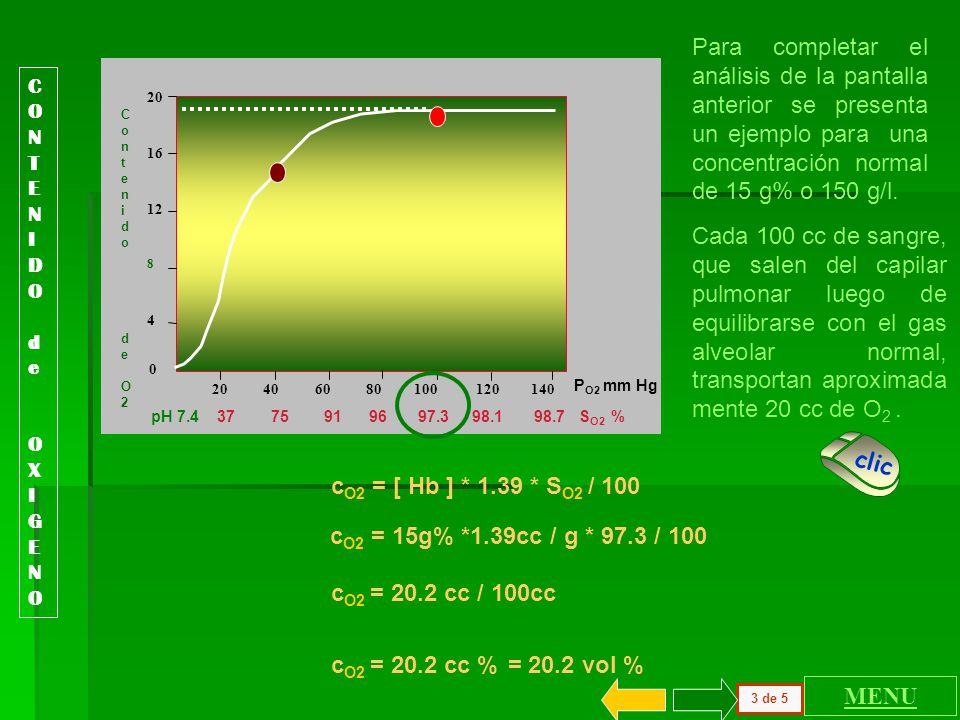 Para completar el análisis de la pantalla anterior se presenta un ejemplo para una concentración normal de 15 g% o 150 g/l.