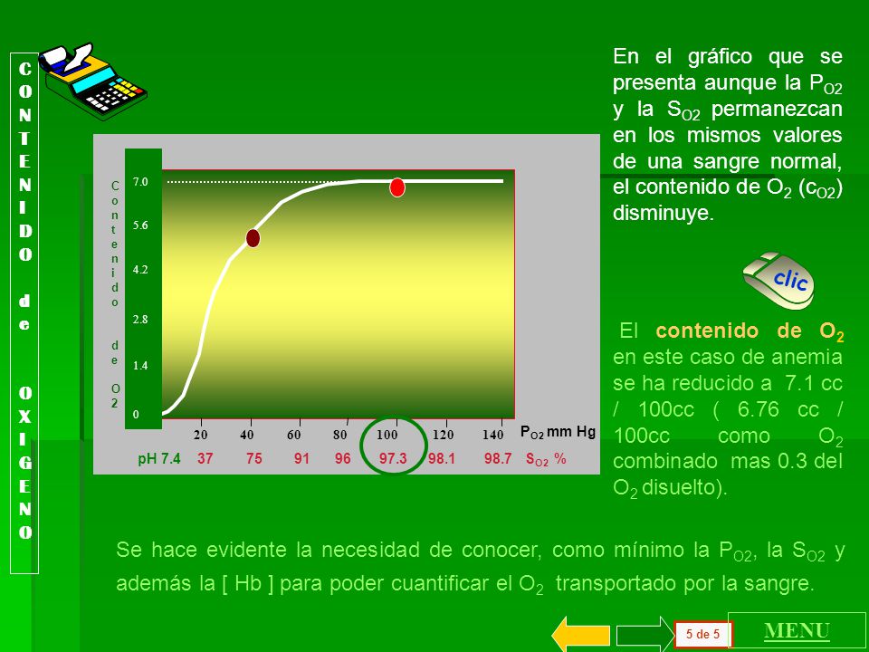 En el gráfico que se presenta aunque la PO2 y la SO2 permanezcan en los mismos valores de una sangre normal, el contenido de O2 (cO2) disminuye.