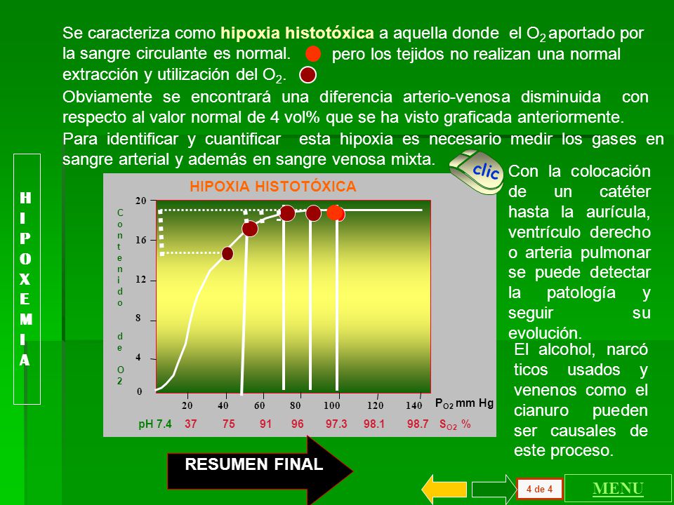 Se caracteriza como hipoxia histotóxica a aquella donde el O2 aportado por la sangre circulante es normal.