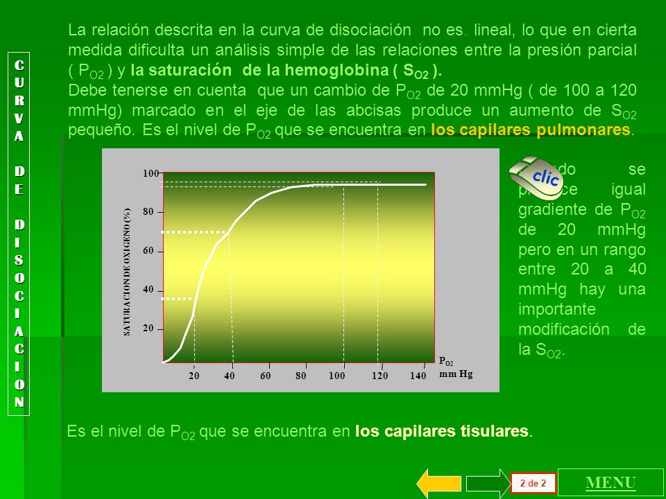 Es el nivel de PO2 que se encuentra en los capilares tisulares.