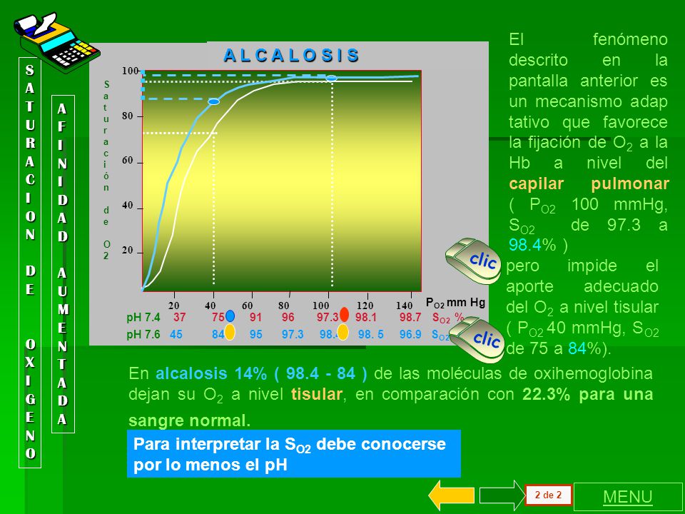 Para interpretar la SO2 debe conocerse por lo menos el pH