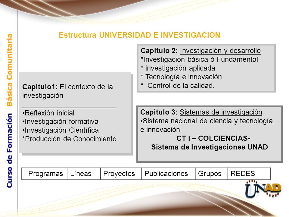 Estructura UNIVERSIDAD E INVESTIGACION Sistema de Investigaciones UNAD