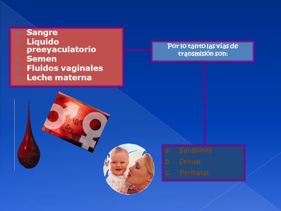 Por lo tanto las vías de transmisión son: