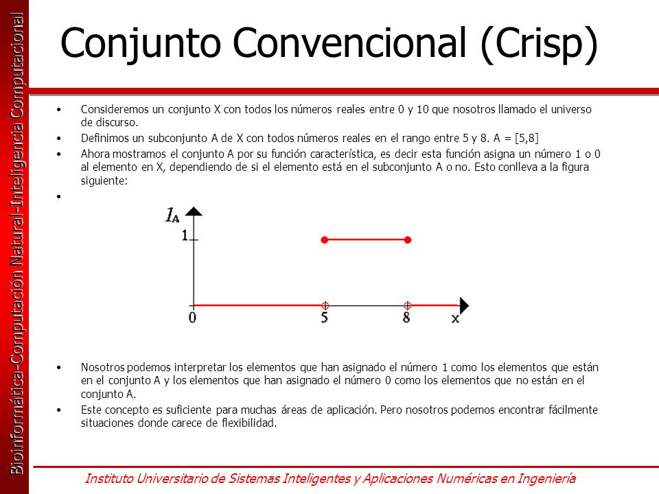 Conjunto Convencional (Crisp)