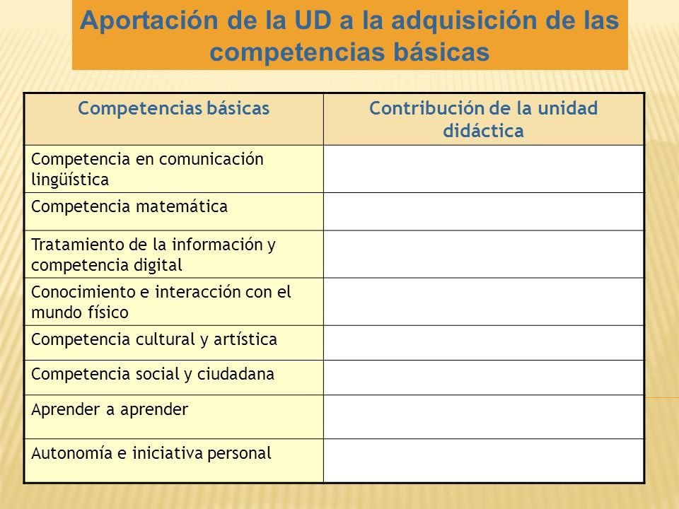 Aportación de la UD a la adquisición de las competencias básicas