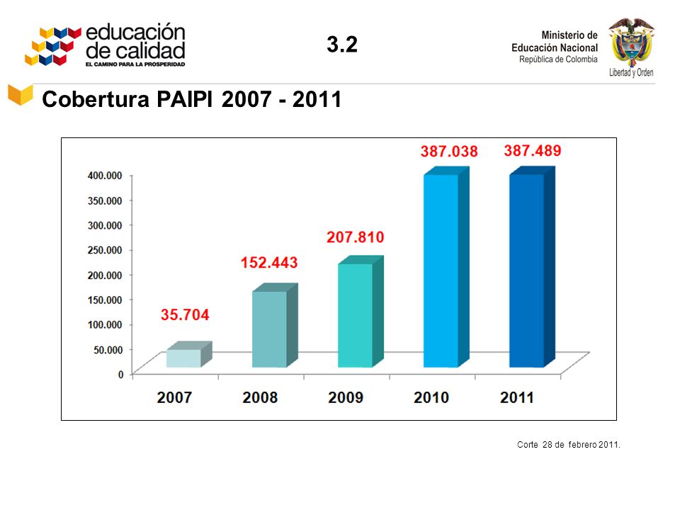 3.2 Cobertura PAIPI Corte 28 de febrero 2011.