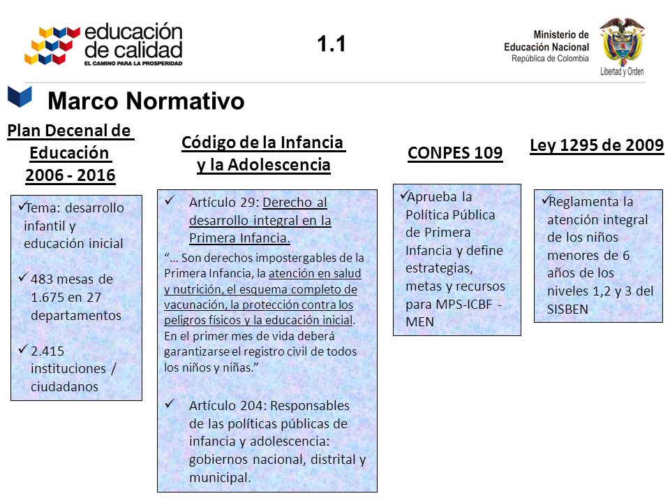 Marco Normativo 1.1 Plan Decenal de Ley 1295 de 2009
