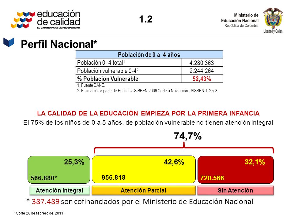 LA CALIDAD DE LA EDUCACIÓN EMPIEZA POR LA PRIMERA INFANCIA
