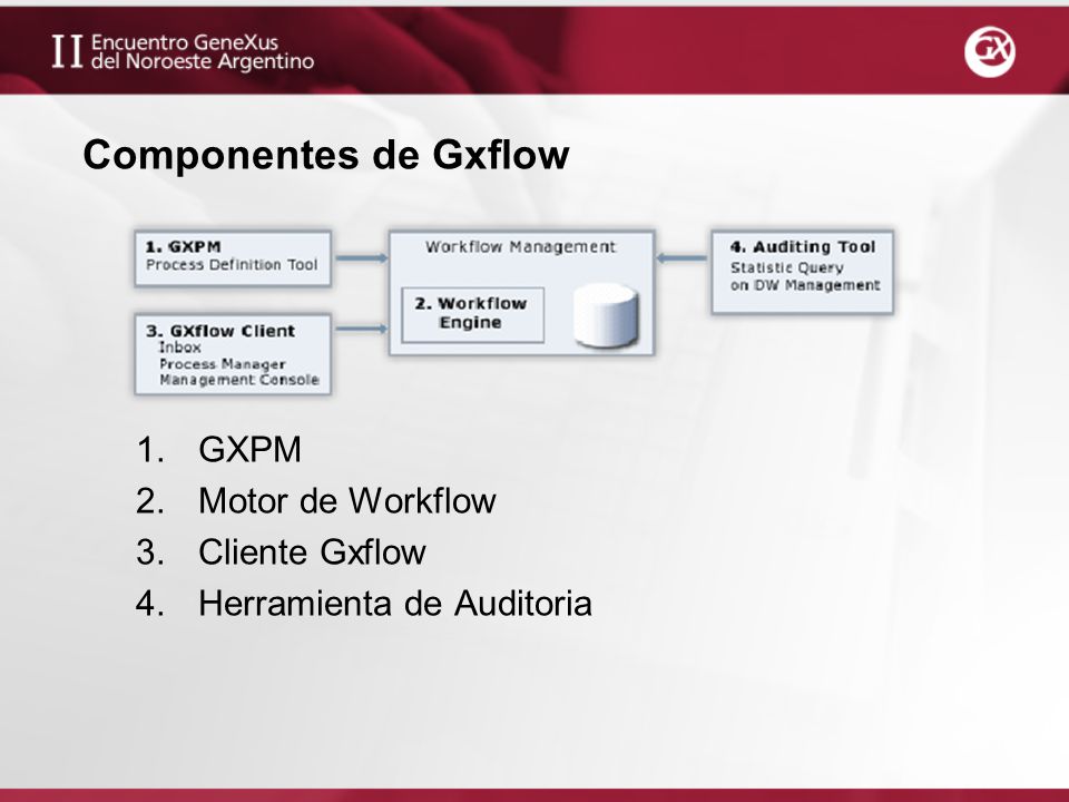 Componentes de Gxflow GXPM Motor de Workflow Cliente Gxflow