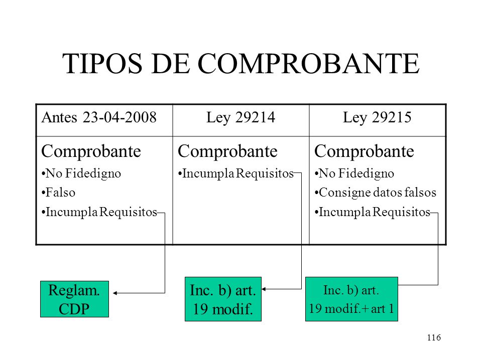 TIPOS DE COMPROBANTE Comprobante Antes Ley Ley 29215