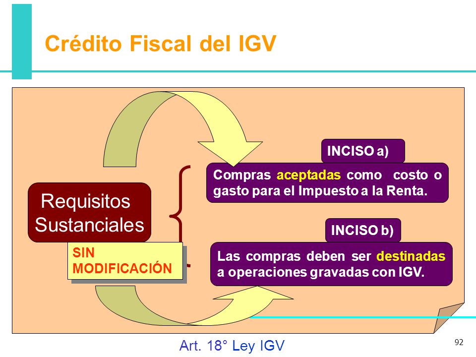 Crédito Fiscal del IGV Requisitos Sustanciales Art. 18° Ley IGV