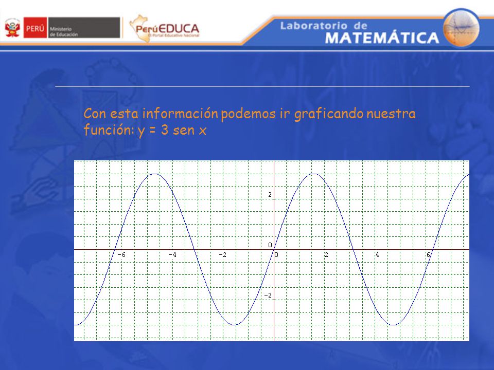 Con esta información podemos ir graficando nuestra función: y = 3 sen x