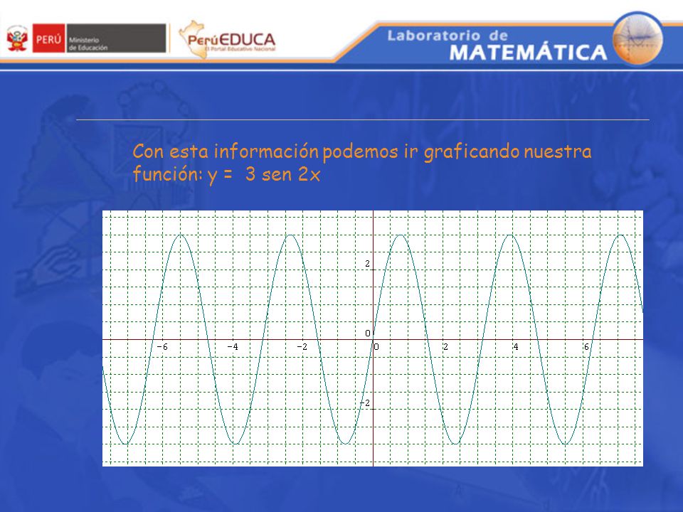 Con esta información podemos ir graficando nuestra función: y = 3 sen 2x
