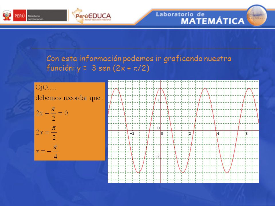 Con esta información podemos ir graficando nuestra función: y = 3 sen (2x + /2)