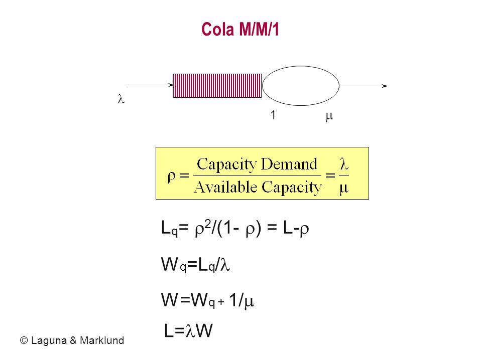 Cola M/M/1 Lq= 2/(1- ) = L- Wq=Lq/ W=Wq + 1/ L=W l 1 m