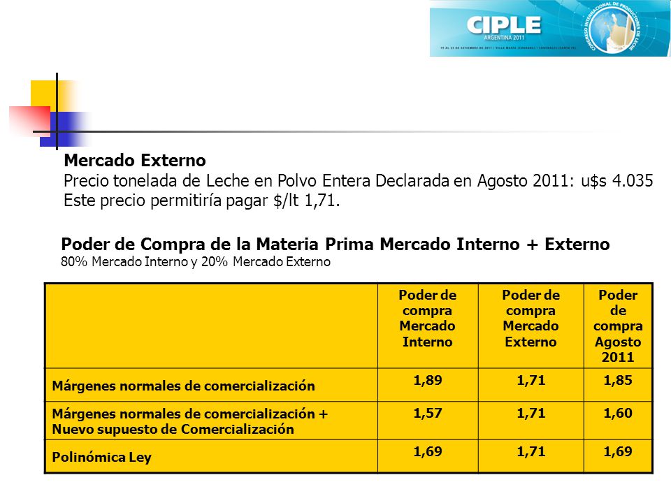 Poder de compra Mercado Interno Poder de compra Mercado Externo
