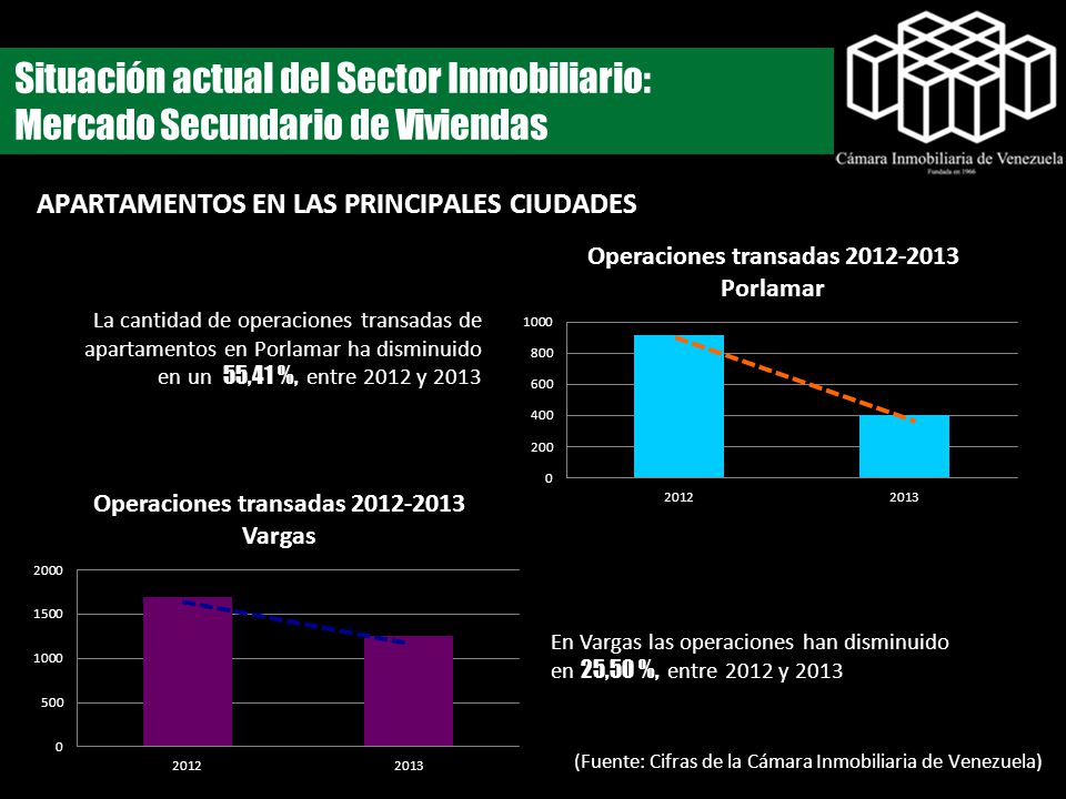 Situación actual del Sector Inmobiliario: Mercado Secundario de Viviendas