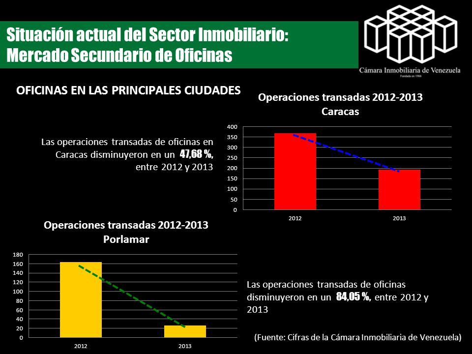 Situación actual del Sector Inmobiliario: Mercado Secundario de Oficinas