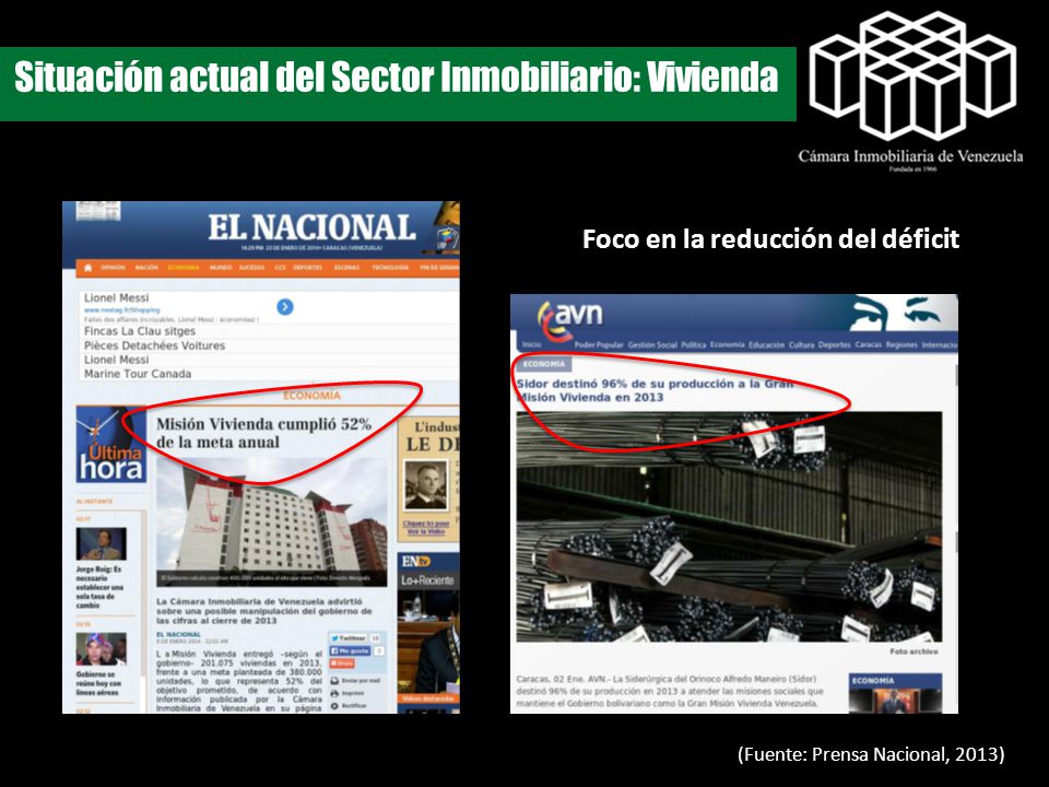 Situación actual del Sector Inmobiliario: Vivienda