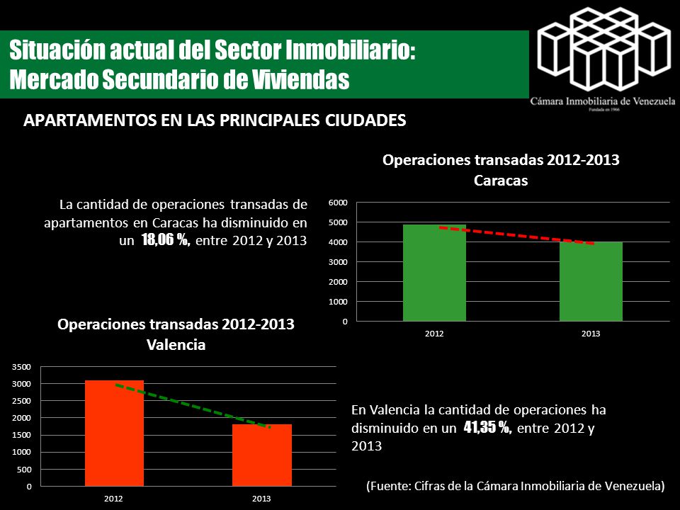 Situación actual del Sector Inmobiliario: Mercado Secundario de Viviendas