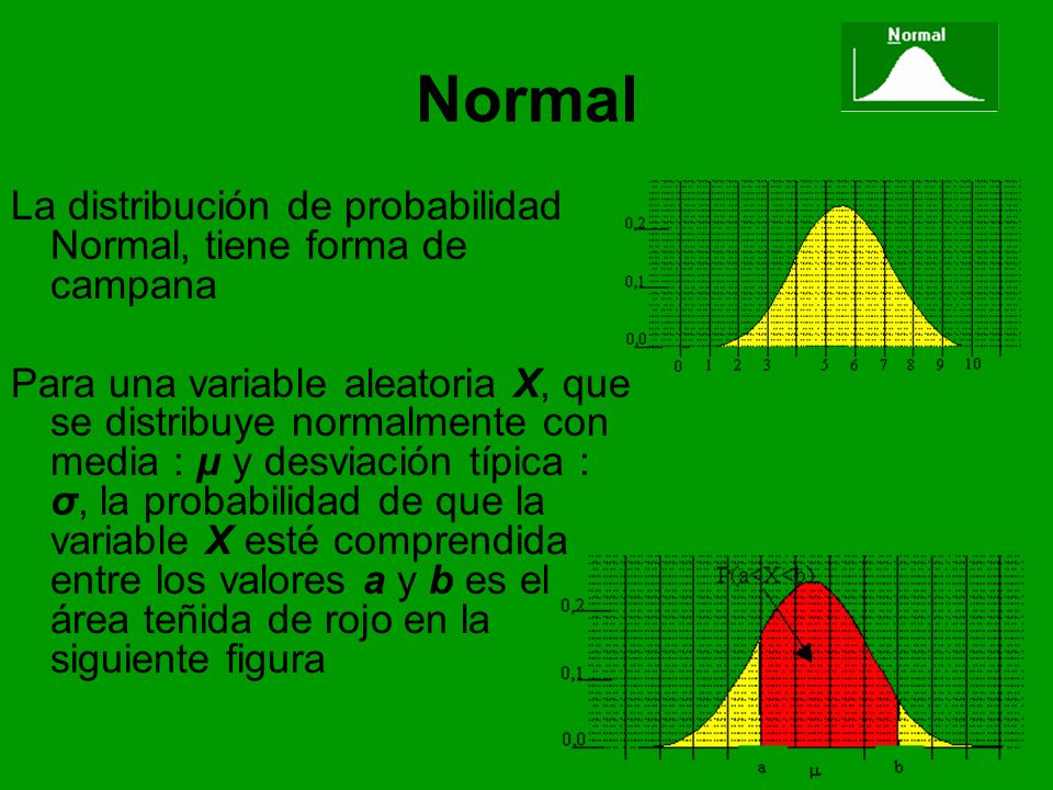 Normal La distribución de probabilidad Normal, tiene forma de campana