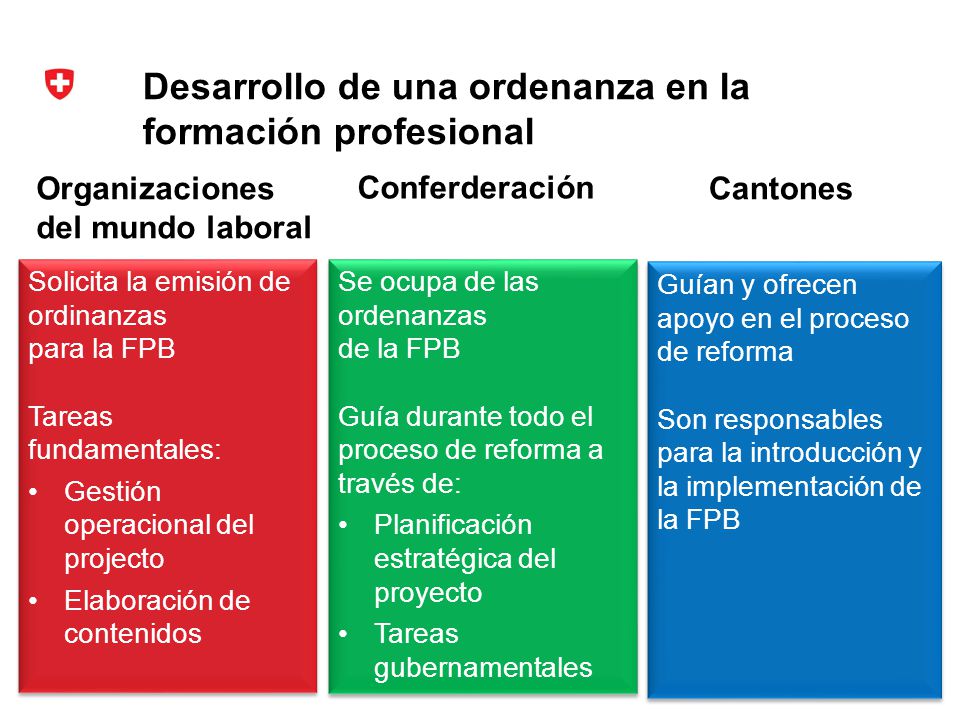 Desarrollo de una ordenanza en la formación profesional