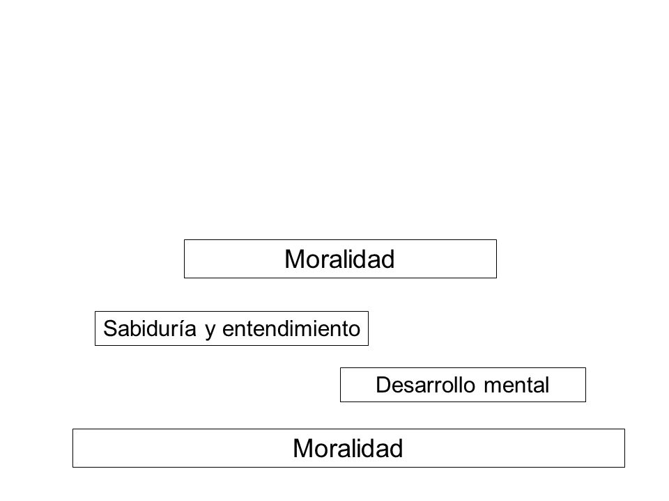NIBBANA!! Stream Entry Moralidad Moralidad Wisdom & Understanding