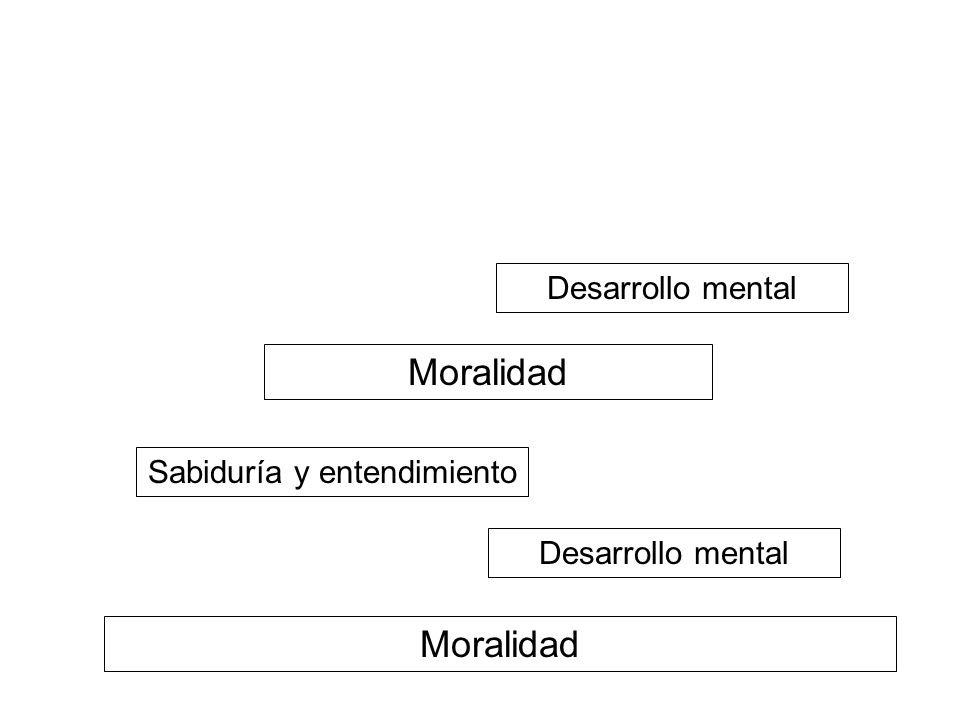 NIBBANA!! Stream Entry Moralidad Moralidad Wisdom & Understanding