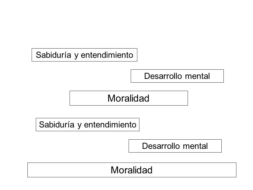 NIBBANA!! Stream Entry Moralidad Moralidad Sabiduría y entendimiento