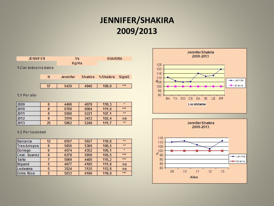 JENNIFER/SHAKIRA 2009/2013