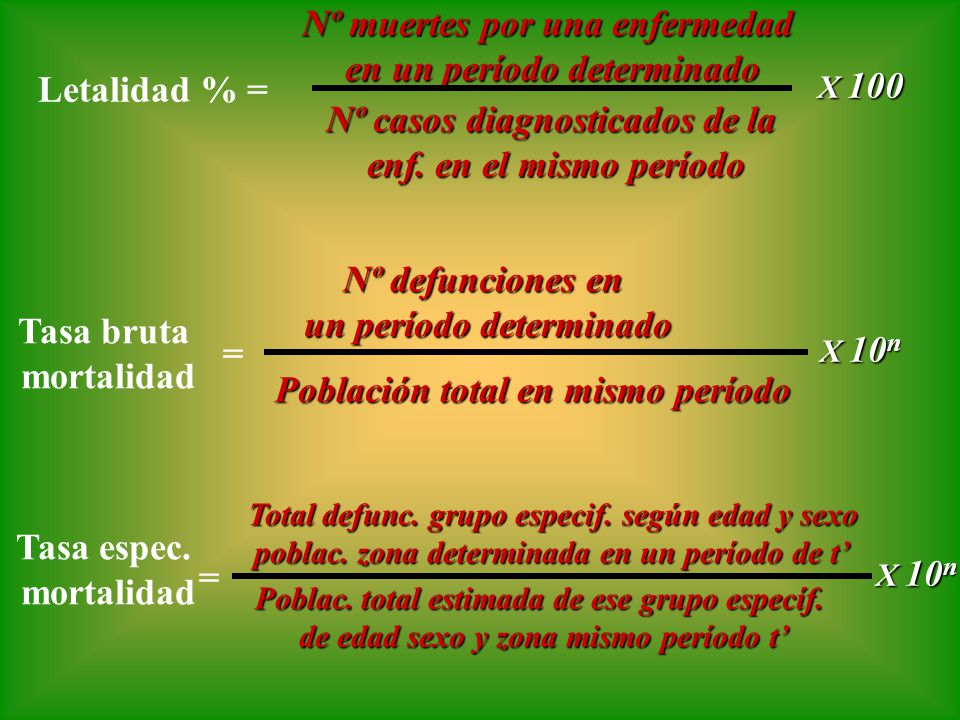 Nº muertes por una enfermedad en un período determinado Letalidad % =